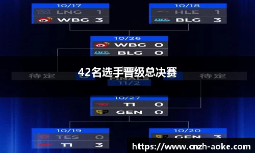 42名选手晋级总决赛